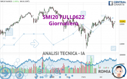 SMI20 FULL0624 - Giornaliero