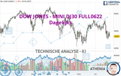 DOW JONES - MINI DJ30 FULL0624 - Dagelijks