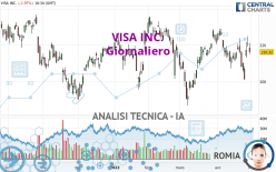 VISA INC. - Journalier