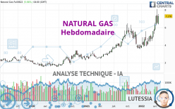 NATURAL GAS - Hebdomadaire
