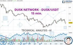 DUSK NETWORK - DUSK/USDT - 15 min.