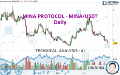 MINA PROTOCOL - MINA/USDT - Daily