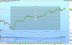 ENI - Weekly