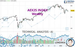 AEX25 INDEX - Wöchentlich