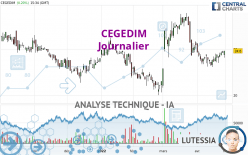 CEGEDIM - Dagelijks