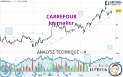 CARREFOUR - Dagelijks