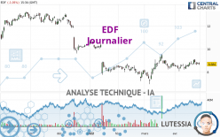 EDF - Täglich