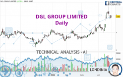 DGL GROUP LIMITED - Daily