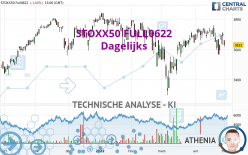 STOXX50 FULL0624 - Dagelijks