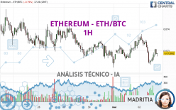 ETHEREUM - ETH/BTC - 1H