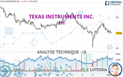 TEXAS INSTRUMENTS INC. - 1H