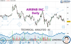 AIRBNB INC. - Daily