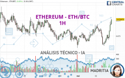 ETHEREUM - ETH/BTC - 1H