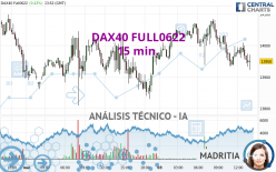 DAX40 FULL0622 - 15 min.