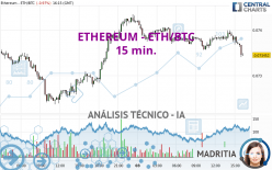 ETHEREUM - ETH/BTC - 15 min.