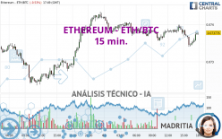 ETHEREUM - ETH/BTC - 15 min.