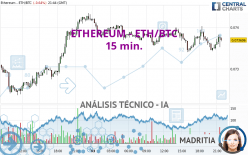 ETHEREUM - ETH/BTC - 15 min.