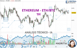 ETHEREUM - ETH/BTC - 1H