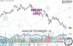 KERING - Journalier