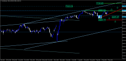 FTSE 100 - Daily