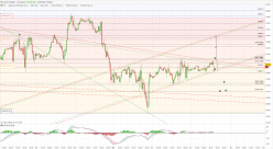 DOW JONES - MINI DJ30 FULL0624 - 30 min.