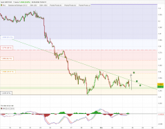 GBP/USD - 1 uur