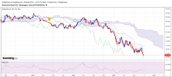 DEUTSCHE BANK AG NA O.N. - Hebdomadaire