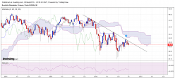 SOCIETE GENERALE - Hebdomadaire