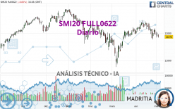 SMI20 FULL0624 - Diario