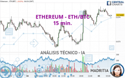 ETHEREUM - ETH/BTC - 15 min.