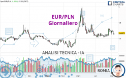 EUR/PLN - Giornaliero