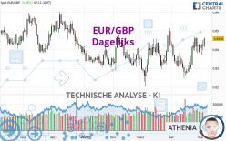 EUR/GBP - Diario