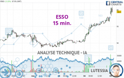 ESSO - 15 min.