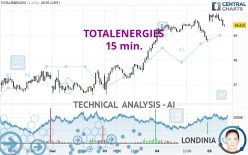 TOTALENERGIES - 15 min.