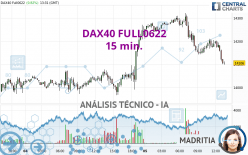 DAX40 FULL0622 - 15 min.