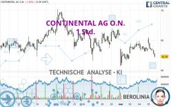 CONTINENTAL AG O.N. - 1 Std.