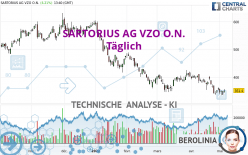 SARTORIUS AG VZO O.N. - Täglich