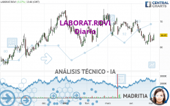 LABORAT.ROVI - Journalier