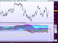 CAC40 INDEX - 1H