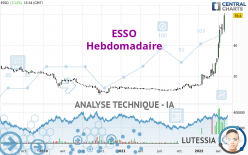 ESSO - Weekly