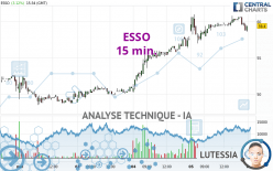 ESSO - 15 min.