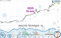 ESSO - 15 min.