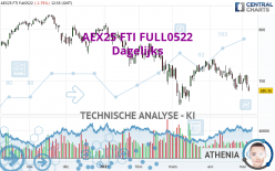 AEX25 FTI FULL0524 - Dagelijks