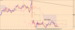 USD/GBP - Giornaliero