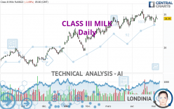 CLASS III MILK - Daily