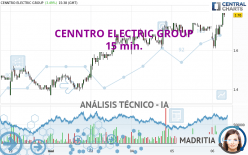 CENNTRO INC. - 15 min.