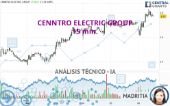 CENNTRO INC. - 15 min.