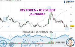 IOS TOKEN - IOST/USDT - Journalier