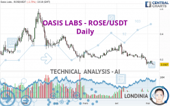 OASIS LABS - ROSE/USDT - Daily