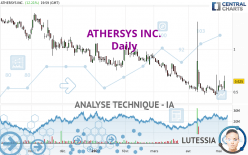 ATHERSYS INC. - Daily